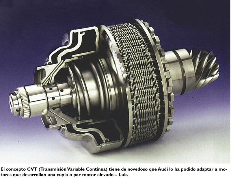 La caja de velocidades CVT (transmisión variable continua)